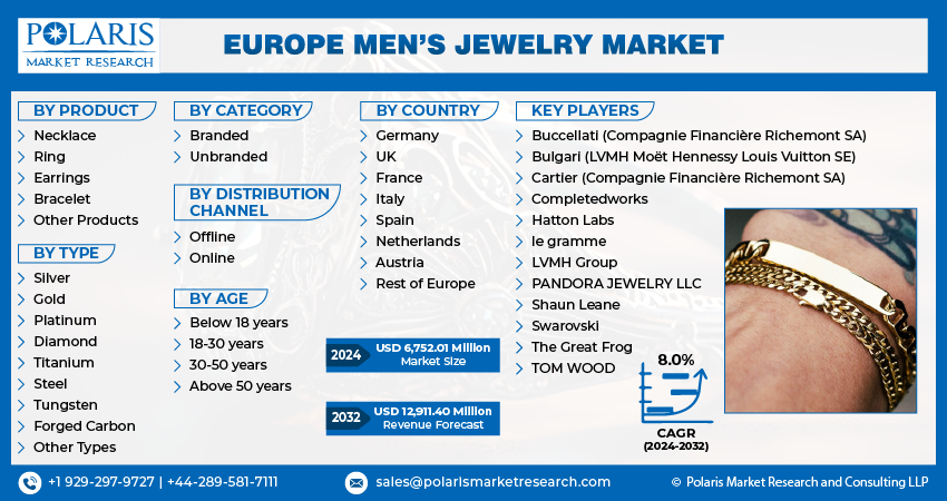 Europe Men’s Jewelry